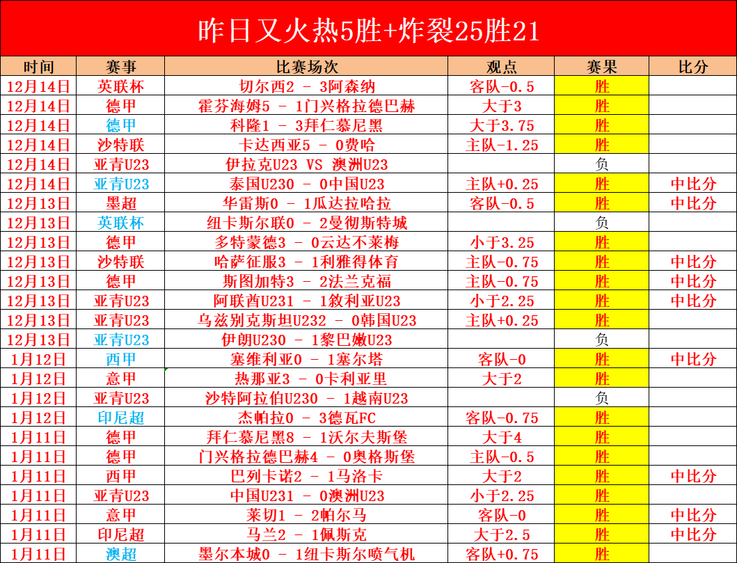 巴萨训练场,惊现特尔施,特根神勇扑,神殿娱乐官方入口,神殿娱乐入口,神殿娱乐共享联赛,神殿娱乐官方网站,神殿娱乐官方网站