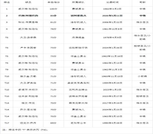 埃弗拉巧传,制胜,弗兰克头球,神殿娱乐官方入口,神殿娱乐入口,神殿娱乐共享联赛,神殿娱乐官方网站,神殿娱乐官方网站