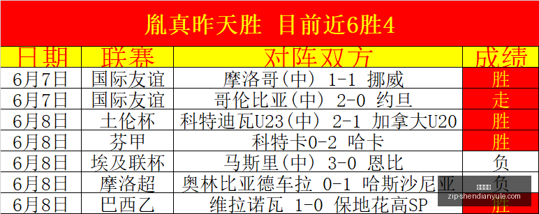 月售罄红色,沙漠销量大,爆表,神殿娱乐官网,神殿娱乐App,神殿娱乐真人,神殿娱乐平台,神殿娱乐中心