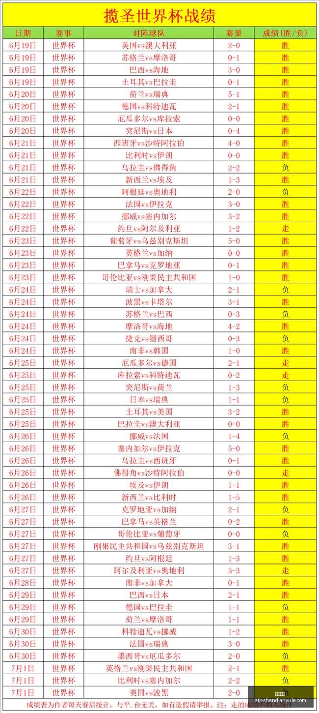 连胜荣耀乌,拉榜首巅峰,对决即将上,神殿娱乐官网,神殿娱乐App,神殿娱乐真人,神殿娱乐平台,神殿娱乐中心