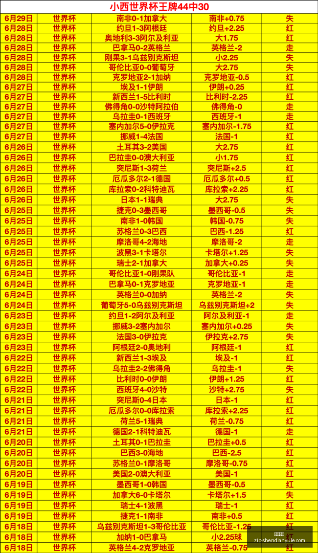 圣珀帕史无,前例,连胜,神殿娱乐官网,神殿娱乐App,神殿娱乐真人,神殿娱乐平台,神殿娱乐中心