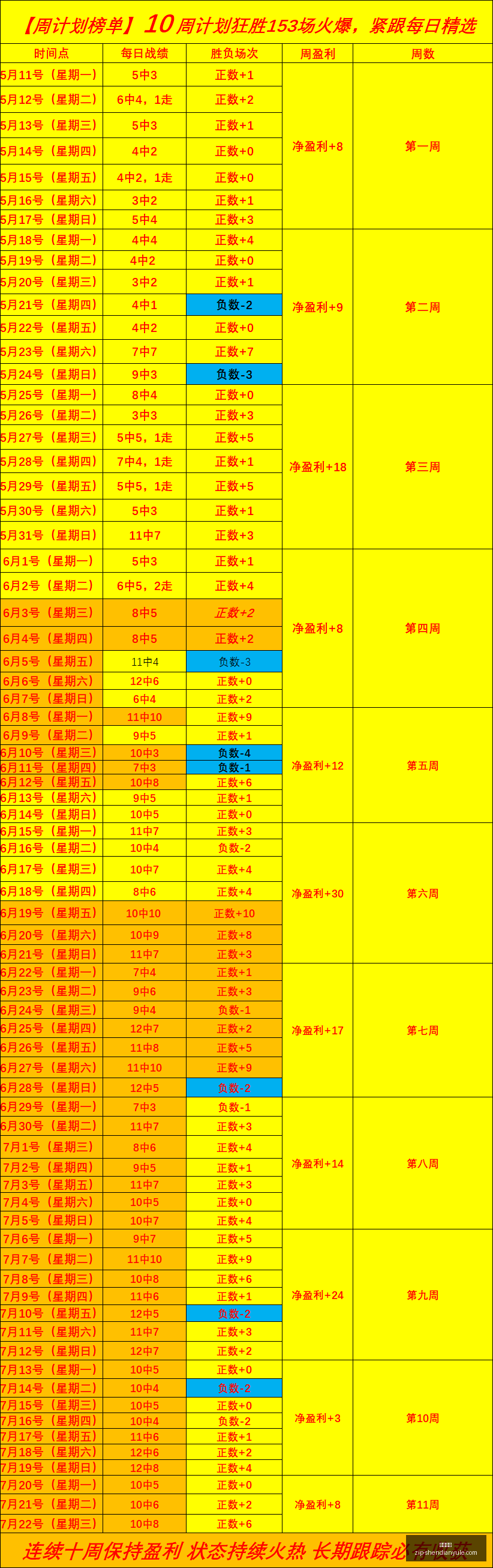 独家攻略连,周辉煌战绩,信心赛事全,神殿娱乐官网,神殿娱乐App,神殿娱乐真人,神殿娱乐平台,神殿娱乐中心