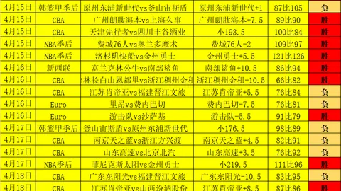 大乐透期号专家质合分析推荐：前区十码平局指标预警