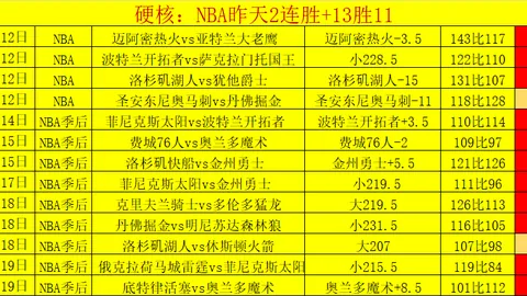 大乐透期号专家推荐：勇士附加赛稳势分析