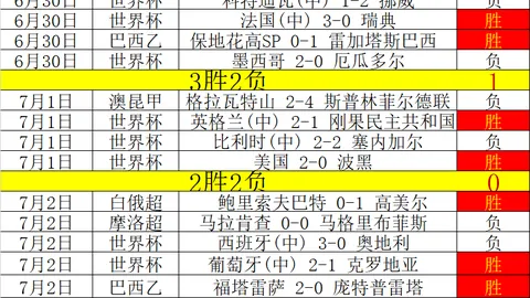 推荐 足球攻略周二204巴西甲前瞻：米内竞技巴伊亚赛事深度解析
